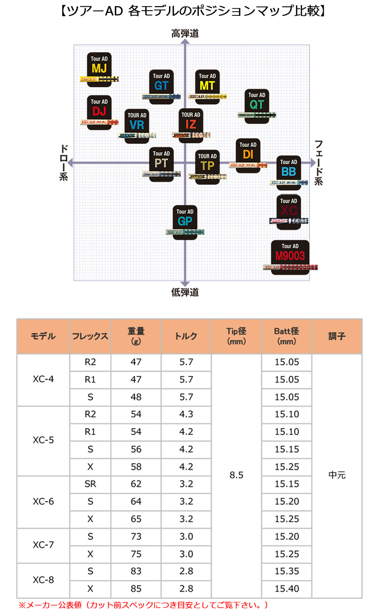 テーラーメイド スリーブ付きシャフト TourAD XC (SIM／Original One