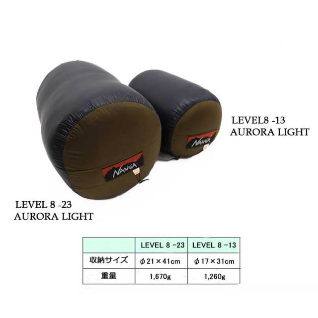 極寒を想定したオーロラライト仕様の最高峰モデル＊LEVEL8 -23