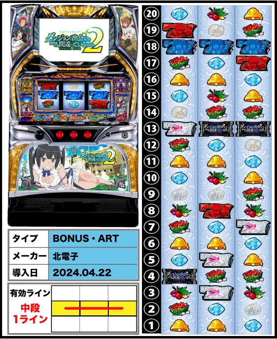 はるゆきパチスロ だんまち2 ダンまち2（スロット）解析情報サイト