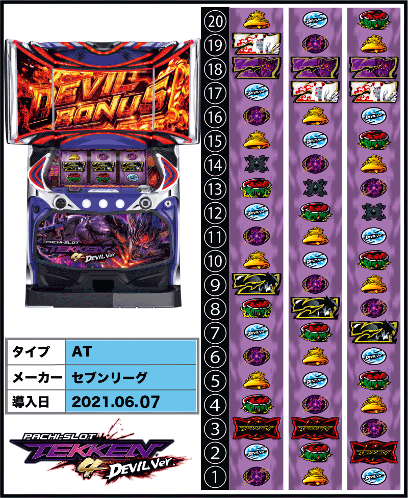 パチスロ鉄拳4デビルVer.の解析攻略まとめ