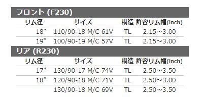 Webike | SHINKO シンコー R230 【130/90-17 M/C 74V TL】 タイヤ