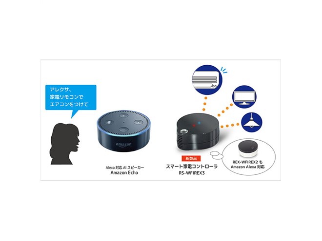 ソフトバンク、Amazon Alexaに対応した「スマート家電コントローラ RS