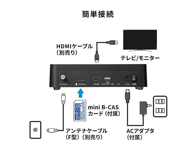 サンワ、地デジ全チャンネルを1画面に9分割表示できるチューナー「400