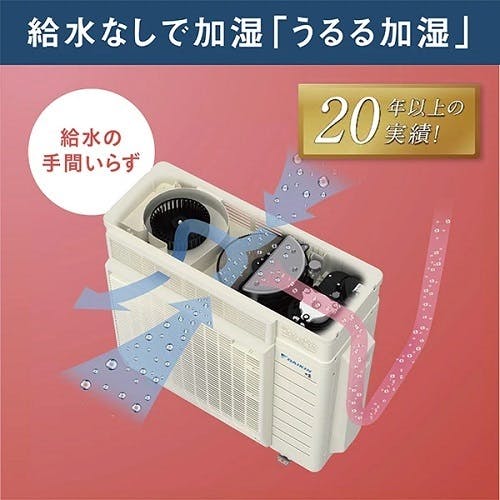 エアコン 26畳 本体のみ 単相200V ダイキン うるさらX Rシリーズ 換気