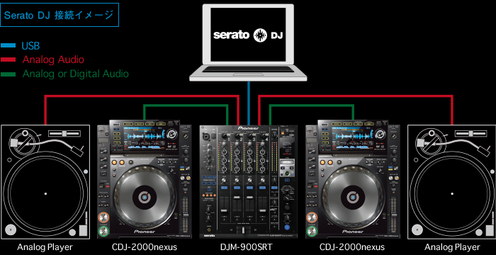 Pioneer DJ 「Serato DJ」をダイレクトに接続できるDJミキサー「DJM