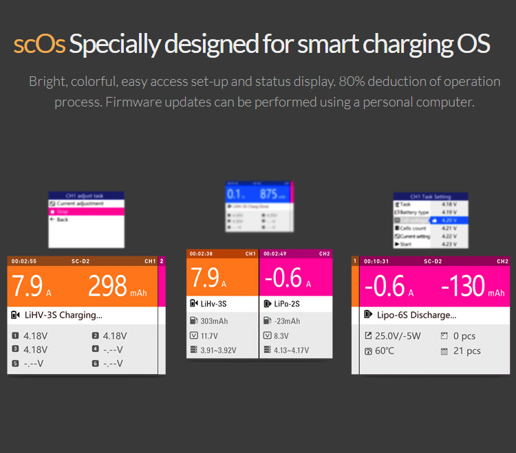 D2 Mark 2 LiPo Battery Balance Charger,Dual 200W 12A AC Channel