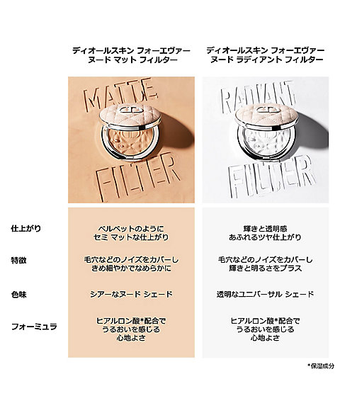 ディオール（Dior） ディオールスキン フォーエヴァー ヌード