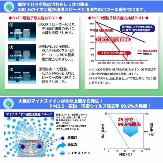 即日出荷】KB AIR MASK （KBエアマスク） 空気清浄器 超小型マイナス