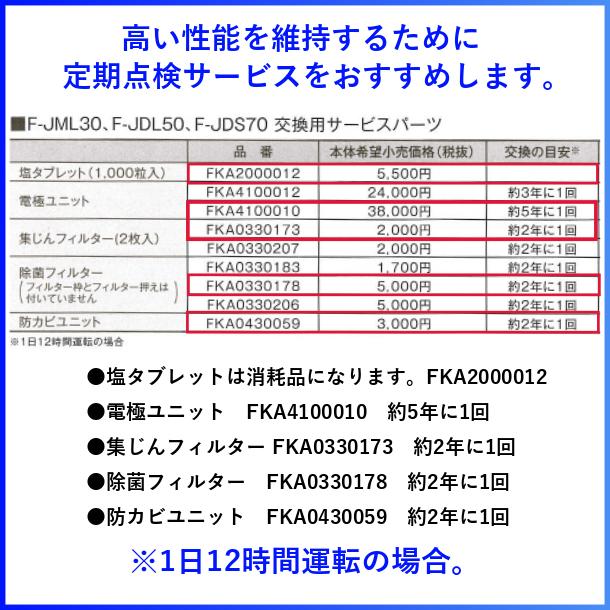 Panasonic（パナソニック） 次亜塩素酸 空間除菌脱臭機 〜40畳用