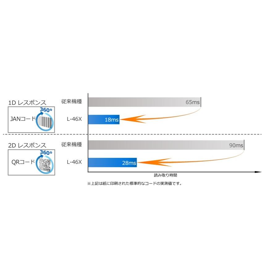 オプトエレクトロニクス L-46X-V-WHT-USB（2次元バーコードリーダー