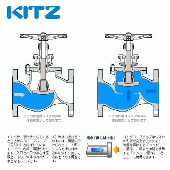 KITZ（キッツ）50A 2インチ グローブバルブ A 青銅 100型 汎用バルブ