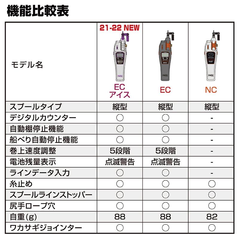 PROX（プロックス） ワカサギ電動リール 攻棚ワカサギモータードライブ