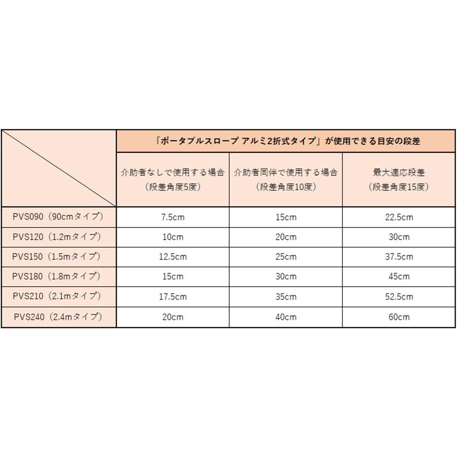 イーストアイ ポータブルスロープ アルミ2折式タイプ 全長1.5m／PVS150
