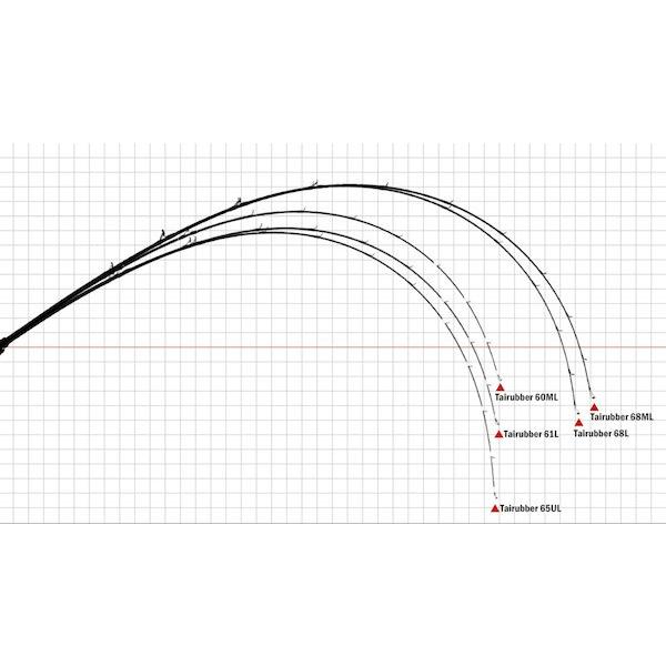 YAMAGA Blanks ヤマガブランクス シーウォーク タイラバ SWT-65UL