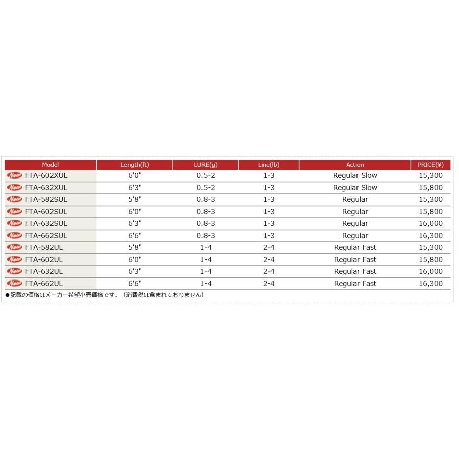 Major Craft（メジャークラフト） Finetail ファインテール FTA-582SUL