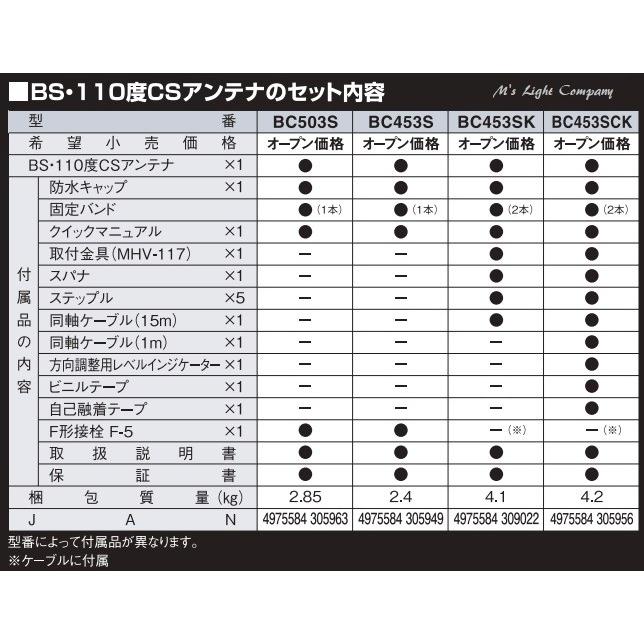 DXアンテナ BC453SK BS・110度CSアンテナセット 45形 家庭用 2K・4K