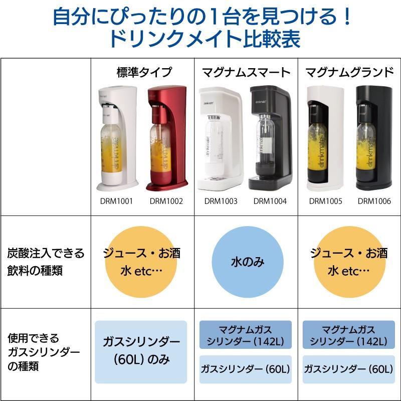 drinkmate ドリンクメイト マグナム 予備用ガスシリンダー DRMLC905