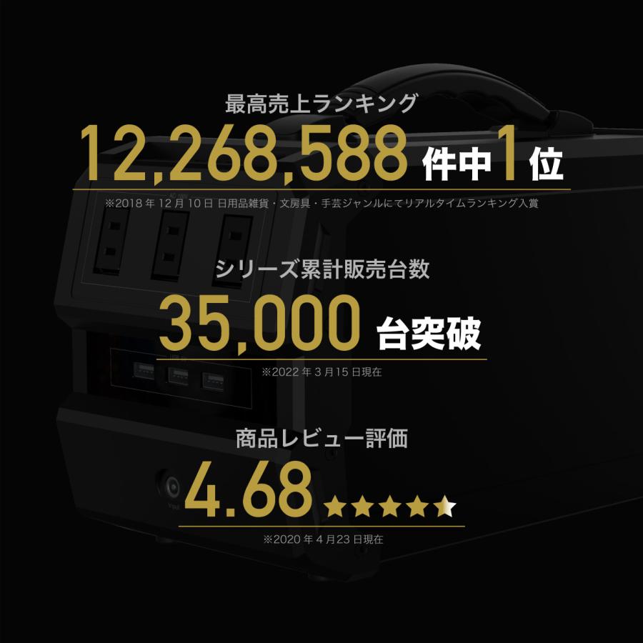 LACITA ポータブル電源 防水 規格 エナーボックス ENERBOX-SP : LACITA