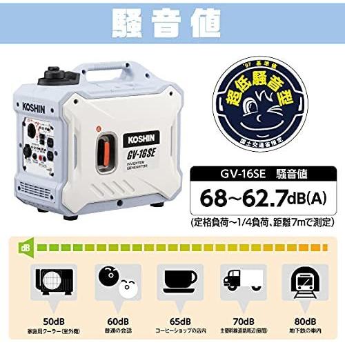 工進 発電機 インバーター 正弦波 1.6kVA GV-16SE 静音 低騒音 非常用