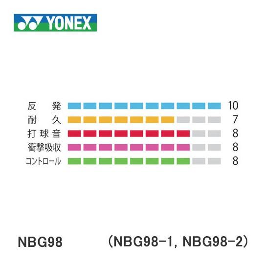 YONEX（ヨネックス） YONEX BG66UM BG66アルティマックス ULTIMAX