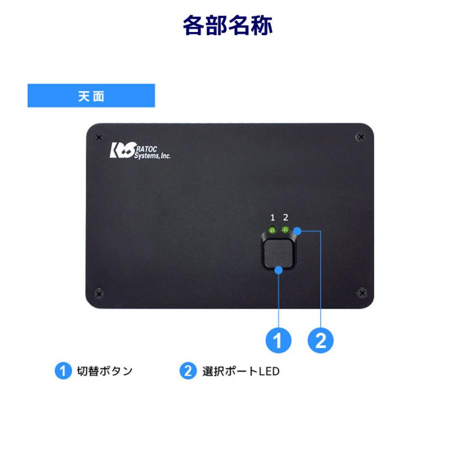 4K ディスプレイ USBキーボード マウス パソコン切替器 RS-250UHDP-4KA