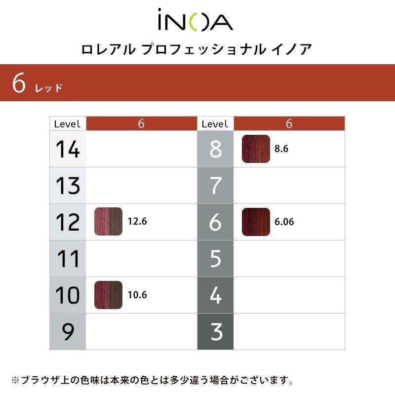 L'OREAL PROFESSIONNEL（ロレアル プロフェッショナル） ロレアル