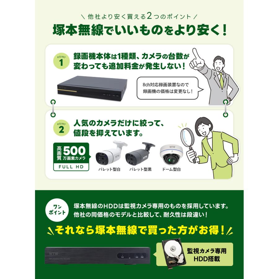 WTW 塚本無線 防犯カメラ 屋外 屋内 室内 セット 1から8台 4K 800万
