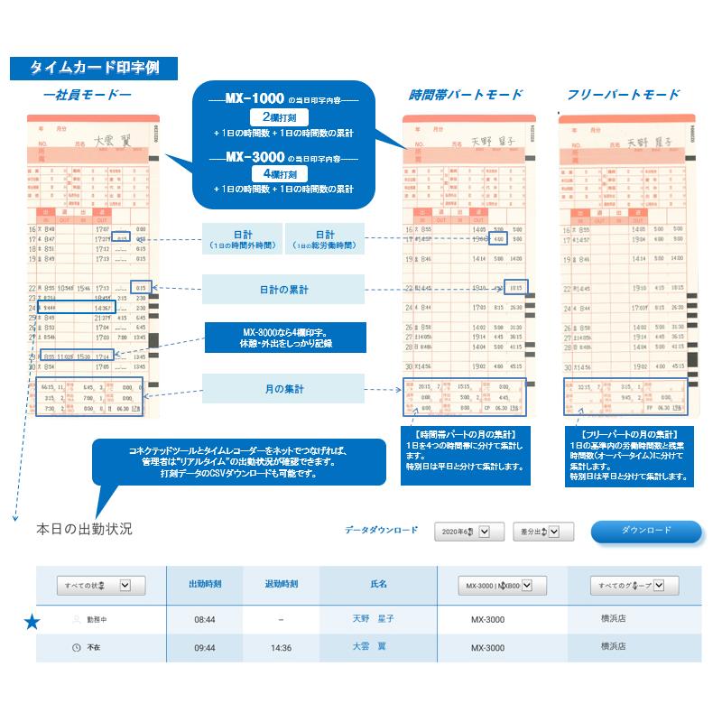 アマノ（AMANO） 【即納】【下取なし】アマノコネクテッドタイム