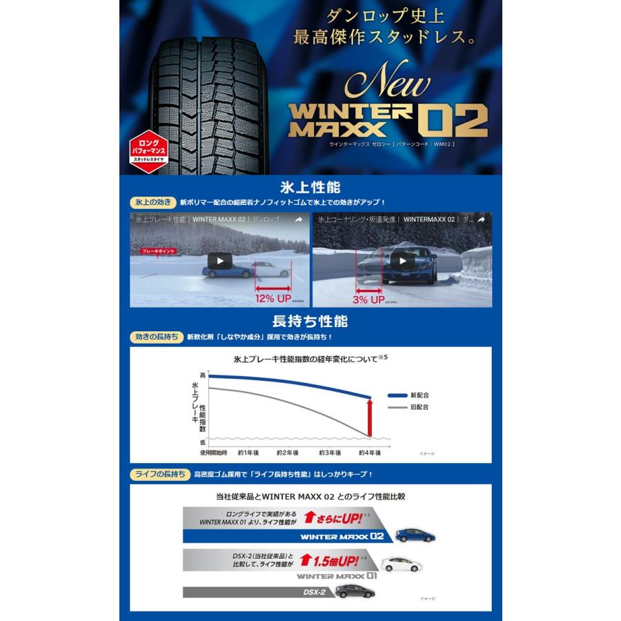 WINTER MAXX 02 165/65R14 79Q ダンロップ WINTER MAXX 02 WM02 冬