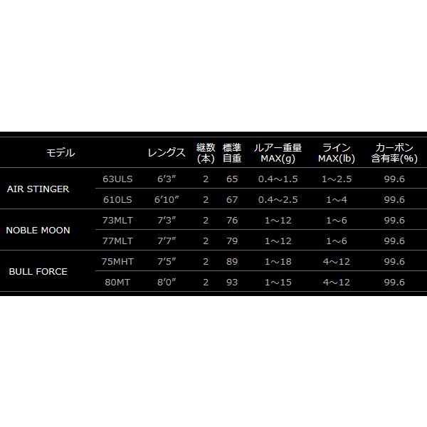 APIA アピア レガシーSC エアースティンガー 63ULS / アジング