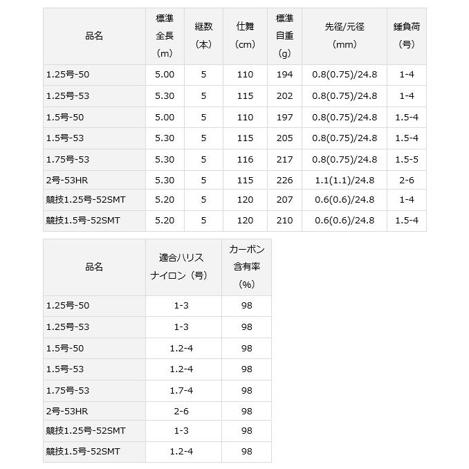 DAIWA（ダイワ） 磯竿 16 トーナメント磯 AGS 1.5-53 / daiwa / 釣具