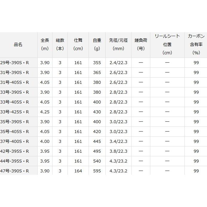 DAIWA（ダイワ） 投げ竿 20 サンダウナー コンペティション プロトギア