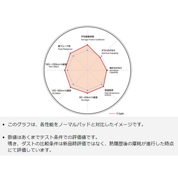 角*D様 前後 ディクセルタイプS レガシィB4 2.0R/2.0i BL5 d DIXCEL