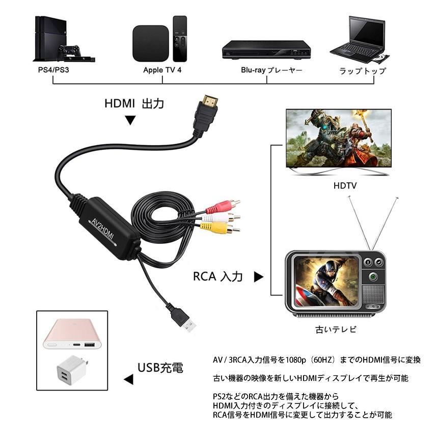 RCA to HDMI/AV/コンポジット 変換アダプター ケーブル 1080P USB給電