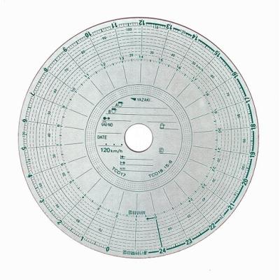 タコグラフ 矢崎 120のおすすめ人気商品一覧 通販 - Yahoo!ショッピング