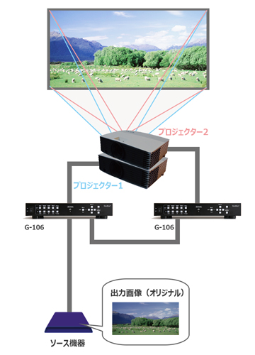 GeoBox G-106 幾何学補正プロセッサー | ジャパンマテリアルジャパン