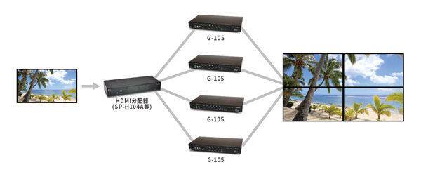 GeoBox G-105 多機能ビデオプロセッサー | ジャパンマテリアルジャパン
