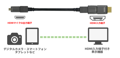 着脱式HDMI光アーマーケーブル（18Gbps伝送対応） | ジャパン