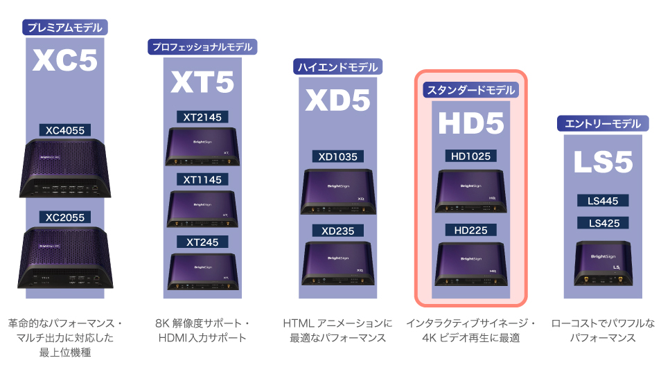 BrightSign HD5シリーズ | ジャパンマテリアルジャパンマテリアル