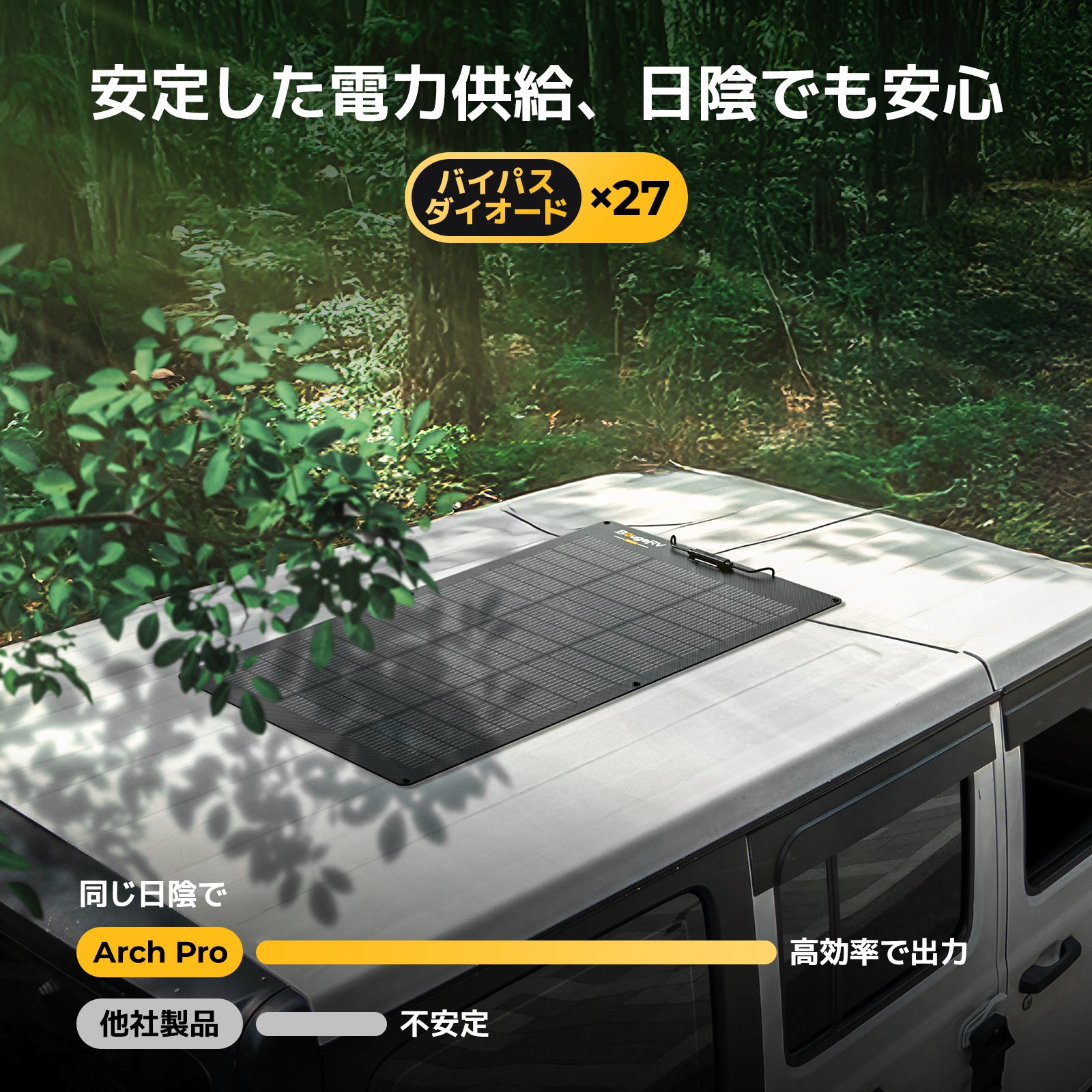 BougeRV Arch Pro 100W ソーラーパネル – BougeRV JP
