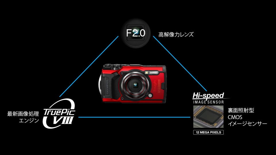 製品特長-高画質｜Tough TG-6｜コンパクトデジタルカメラ｜製品