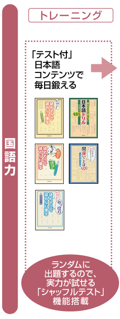 PW-TC920 便利な機能・特長｜生活総合タイプ｜電子辞書 パピルス：シャープ