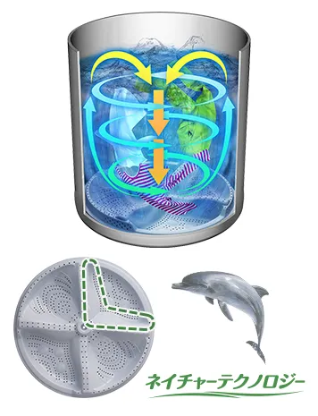 シャープの穴なし槽 ココがおすすめ！ | 洗濯機：シャープ