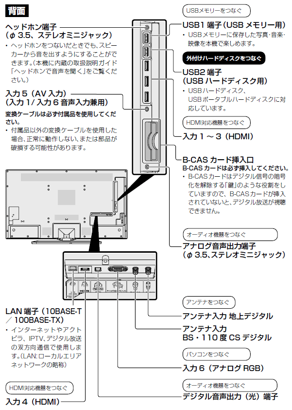 液晶テレビ（AQUOS）│LC-45US40 背面端子 配置図：シャープ