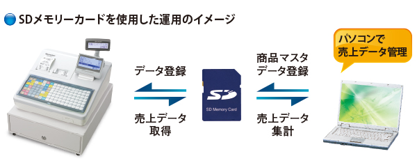 DoctorXNewさん用 シャープ ER-A411 ホワイト SHARP 電子レジスタ <ER-A411>｜電子レジスタ｜法人のお客様へ