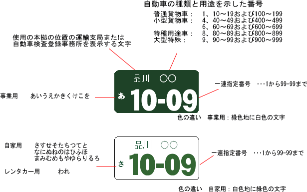 ナンバープレートの見方 | 全日本トラック協会 | Japan Trucking