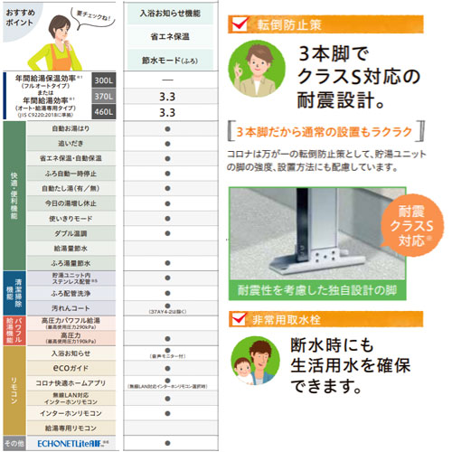 CHP-46AY4｜CORONA○エコキュート[フルオート][460L]