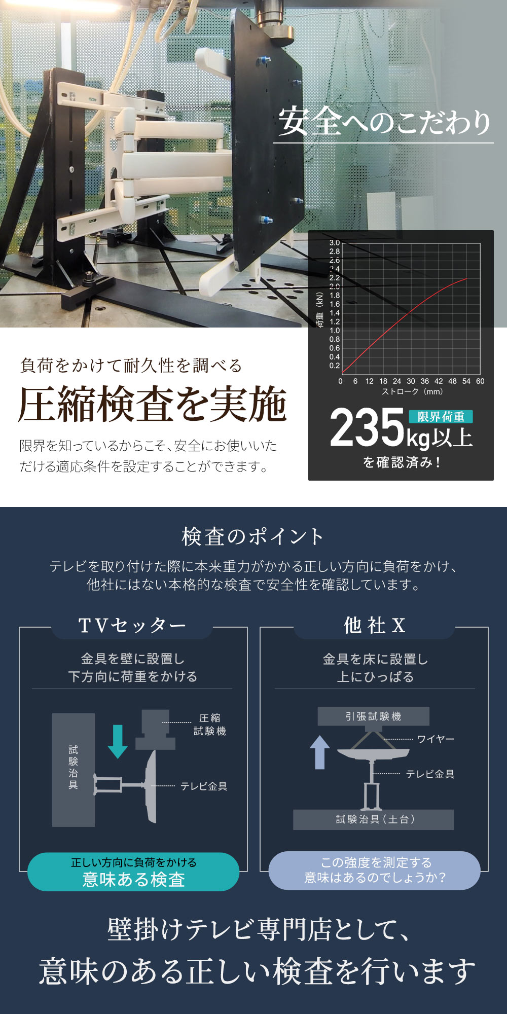 TVセッターアドバンスDA126 M/Lサイズの購入はこちらから｜テレビ
