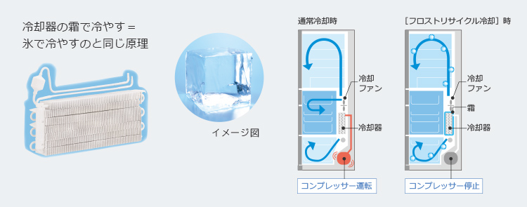 Kタイプ R-K40T ： 冷蔵庫 ： 日立の家電品