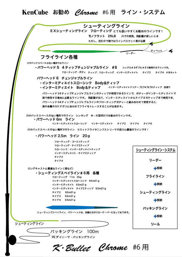 Chrome ＃6 のラインについて